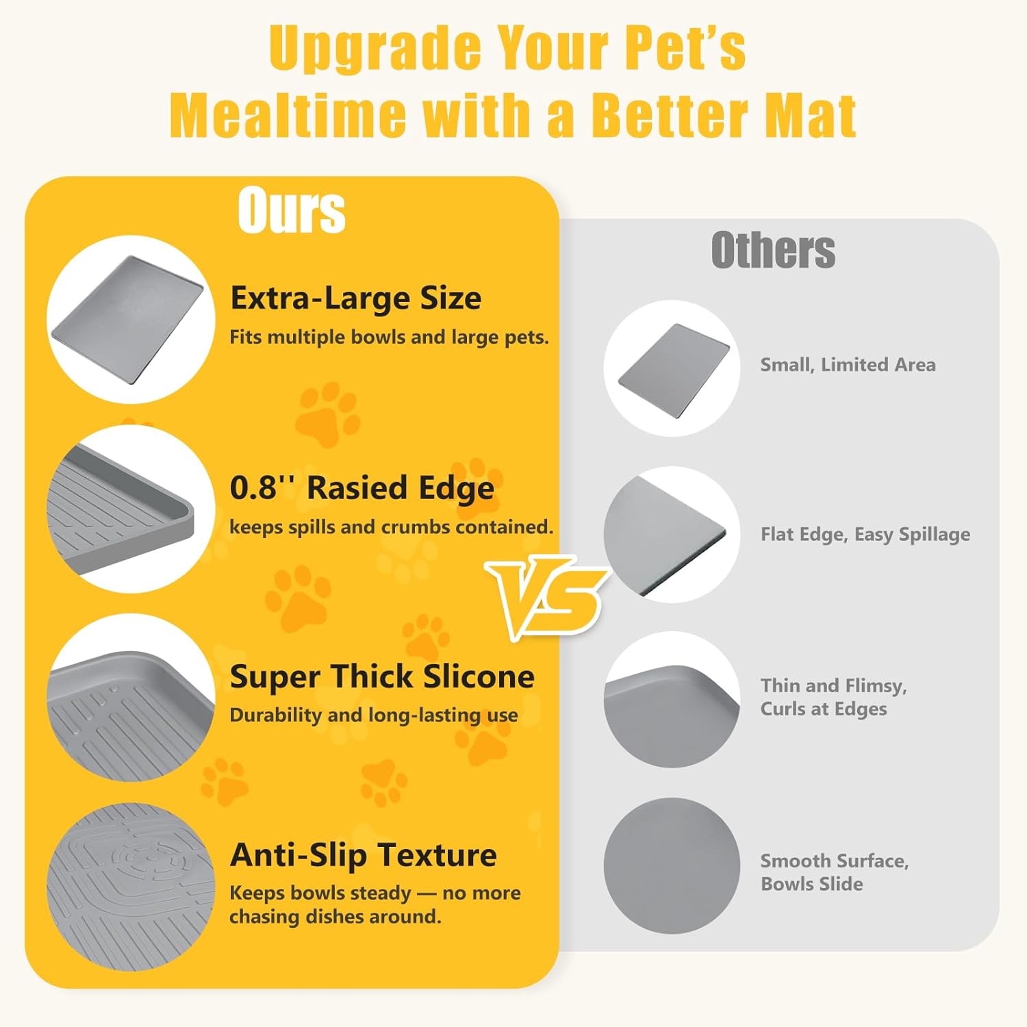 Lorvain 45" x 30" Cat Food Mat, Extra Large Silicone Pet Feeding Mat with Raised Edges, Pet Placemat for Cat Dog Food and Water Bowl Waterproof, Non-Slip, Easy to Clean, Floor Protection, Grey